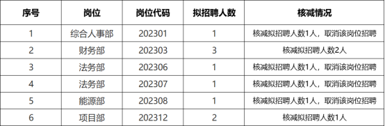 beat365官方网站2023三门峡卢氏县国有资本投资运营有限公司招聘工作人员面试公告